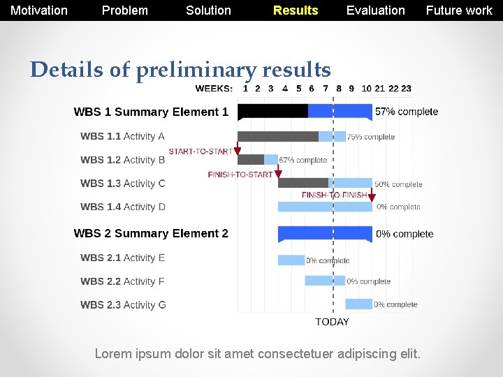 Motivation Problem Solution Results Evaluation Details of preliminary results Lorem ipsum dolor sit amet
