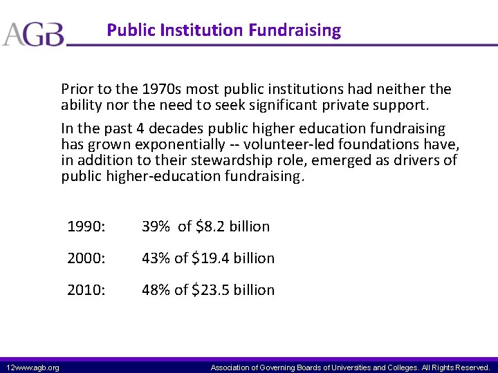 Public Institution Fundraising Prior to the 1970 s most public institutions had neither the