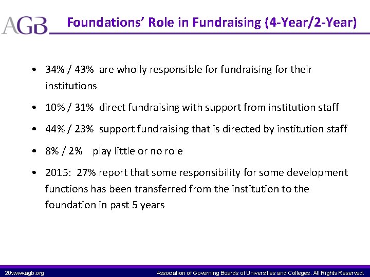 Foundations’ Role in Fundraising (4 -Year/2 -Year) • 34% / 43% are wholly responsible