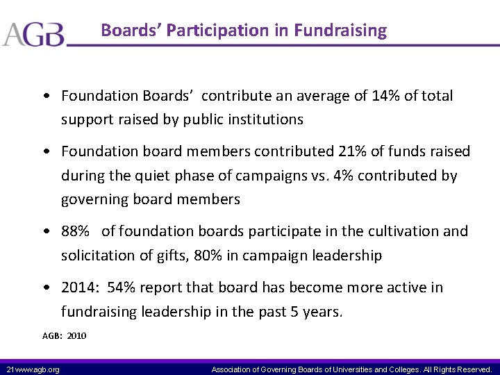 Boards’ Participation in Fundraising • Foundation Boards’ contribute an average of 14% of total