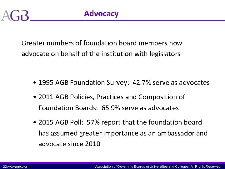 Advocacy Greater numbers of foundation board members now advocate on behalf of the institution