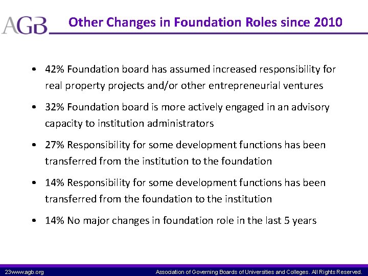 Other Changes in Foundation Roles since 2010 • 42% Foundation board has assumed increased