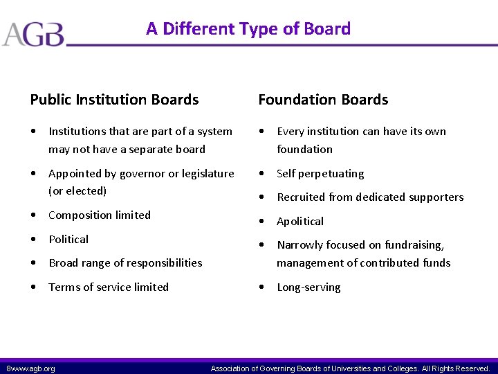 A Different Type of Board Public Institution Boards Foundation Boards • Institutions that are