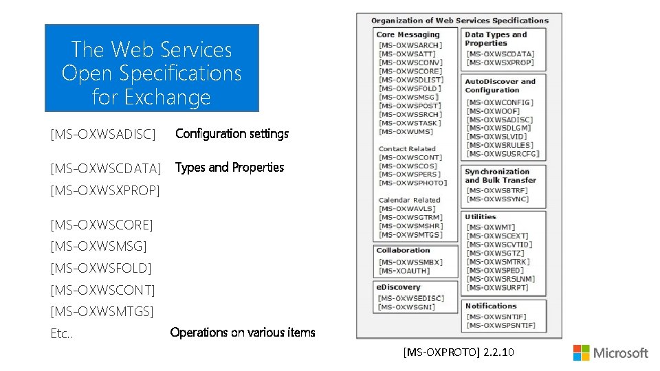 The Web Services Open Specifications for Exchange [MS-OXWSADISC] Configuration settings [MS-OXWSCDATA] Types and Properties