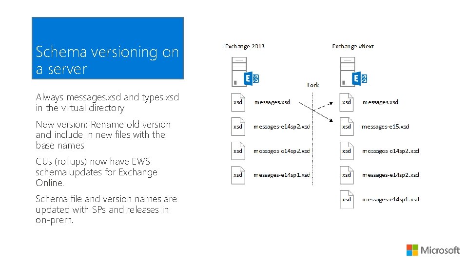 Schema versioning on a server Always messages. xsd and types. xsd in the virtual