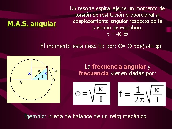 M. A. S. angular Un resorte espiral ejerce un momento de torsión de restitución