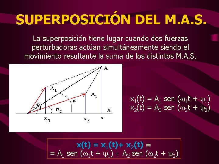 SUPERPOSICIÓN DEL M. A. S. La superposición tiene lugar cuando dos fuerzas perturbadoras actúan