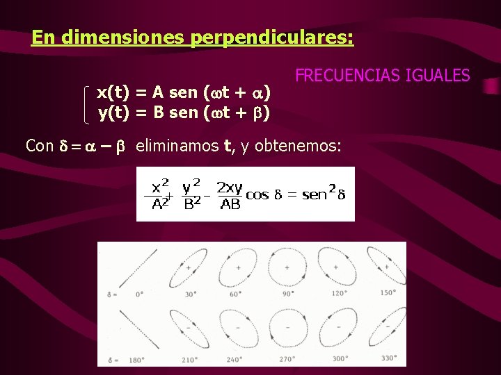 En dimensiones perpendiculares: x(t) = A sen (wt + a) y(t) = B sen