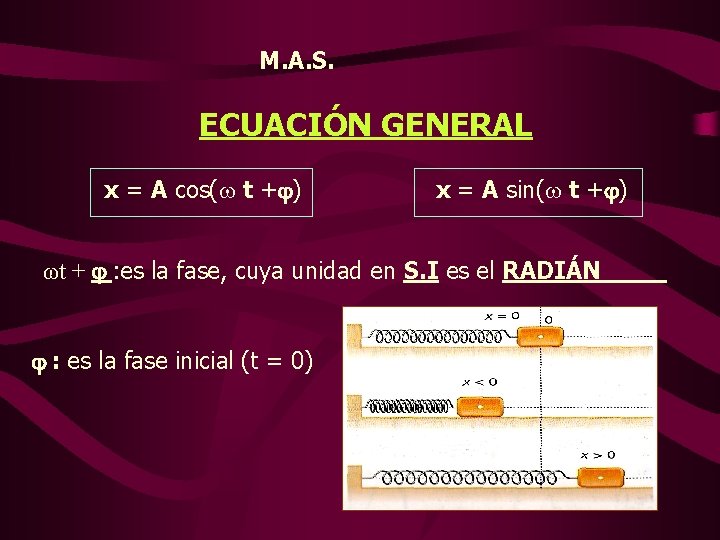 M. A. S. ECUACIÓN GENERAL x = A cos(w t +j) x = A