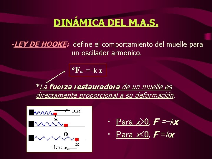 DINÁMICA DEL M. A. S. -LEY DE HOOKE: define el comportamiento del muelle para