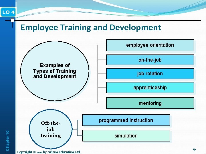 Employee Training and Development employee orientation Examples of Types of Training and Development on-the-job