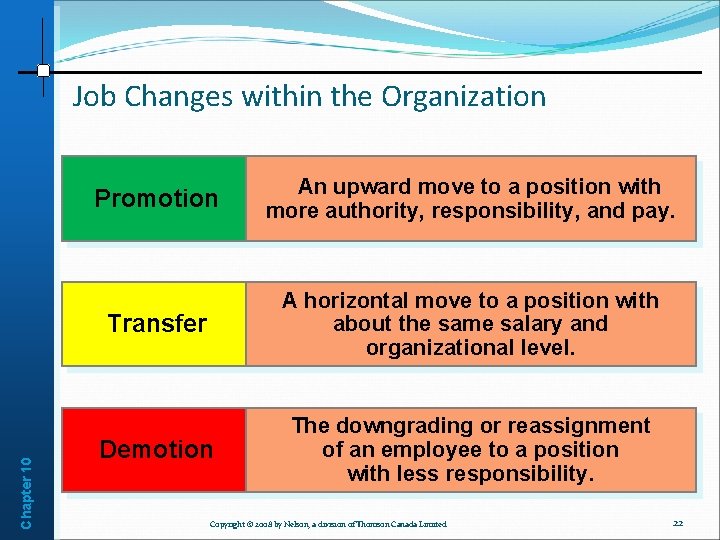 Chapter 10 Job Changes within the Organization Promotion An upward move to a position