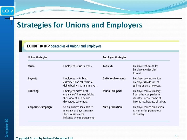 Chapter 10 Strategies for Unions and Employers Copyright © 2011 by Nelson Education Ltd.