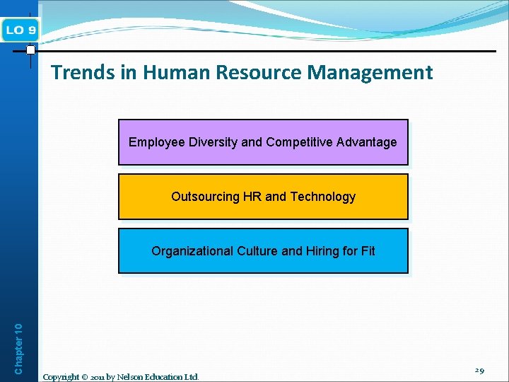 Trends in Human Resource Management Employee Diversity and Competitive Advantage Outsourcing HR and Technology