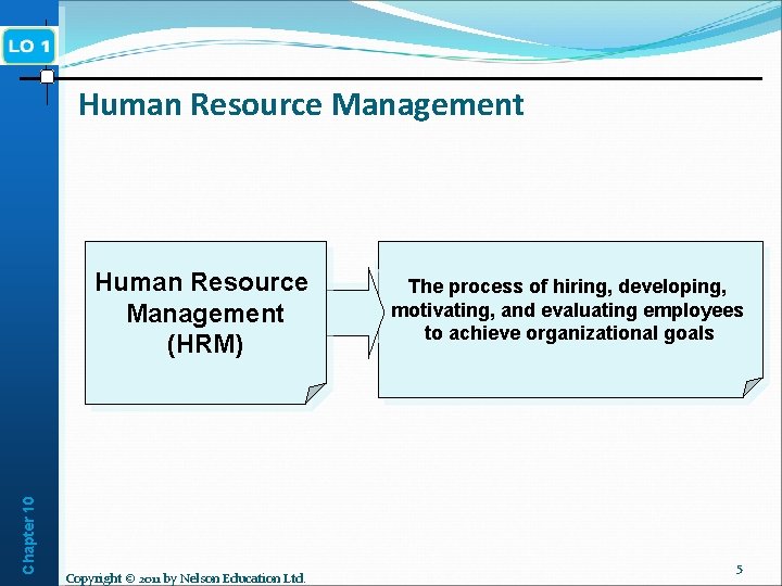 Human Resource Management Chapter 10 Human Resource Management (HRM) Copyright © 2011 by Nelson