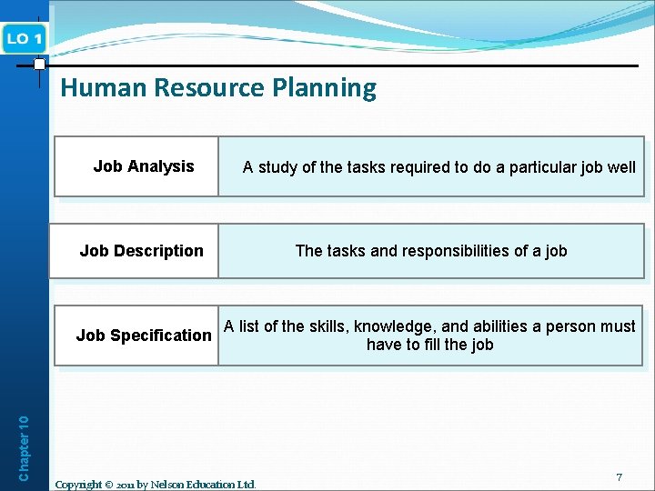 Human Resource Planning Chapter 10 Job Analysis A study of the tasks required to