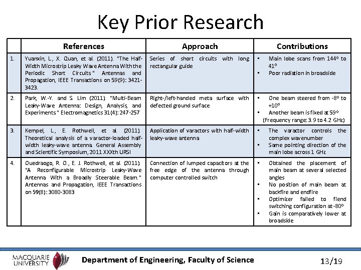 Key Prior Research References Approach Yuanxin, L. , X. Quan, et al. (2011). "The