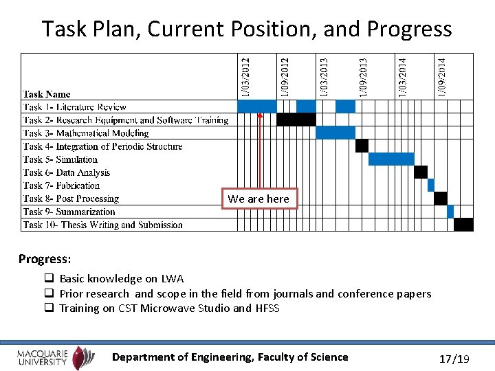 Task Plan, Current Position, and Progress We are here Progress: q Basic knowledge on