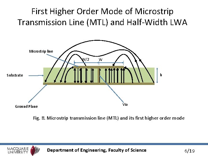 First Higher Order Mode of Microstrip Transmission Line (MTL) and Half-Width LWA Microstrip line