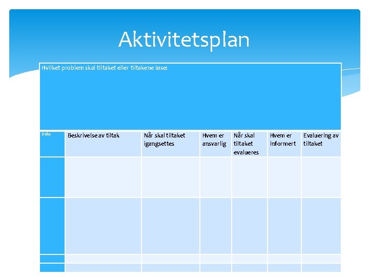 Aktivitetsplan Hvilket problem skal tiltaket eller tiltakene løse: Dato Beskrivelse av tiltak Når skal