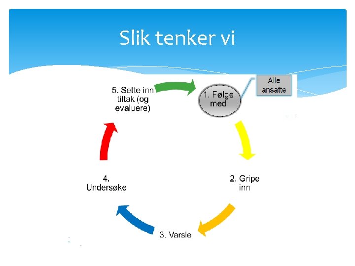 Slik tenker vi 