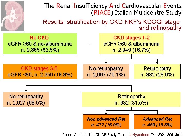 The Renal Insufficiency And Cardiovascular Events (RIACE) Italian Multicentre Study Results: stratification by CKD