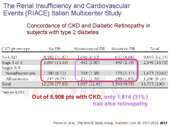 The Renal Insufficiency and Cardiovascular Events (RIACE) Italian Multicenter Study Concordance of CKD and