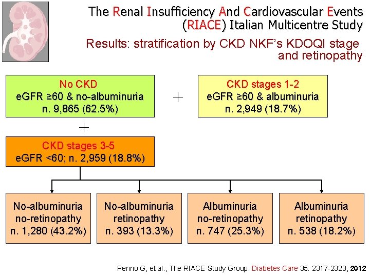 The Renal Insufficiency And Cardiovascular Events (RIACE) Italian Multicentre Study Results: stratification by CKD