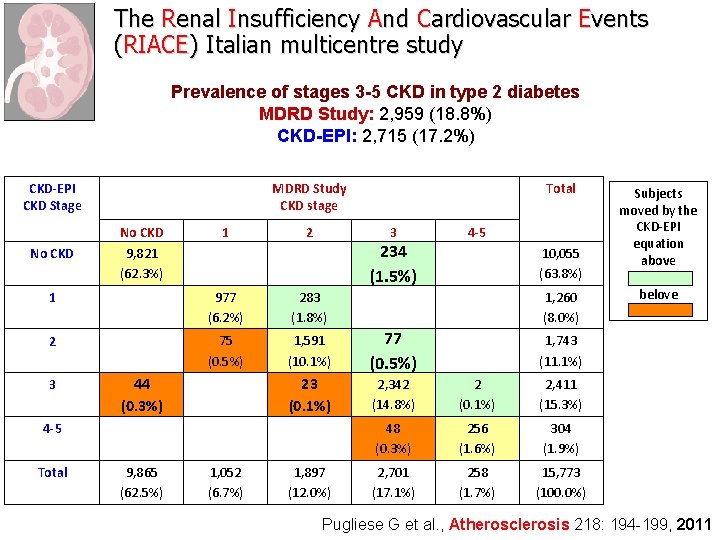 The Renal Insufficiency And Cardiovascular Events (RIACE) Italian multicentre study Prevalence of stages 3