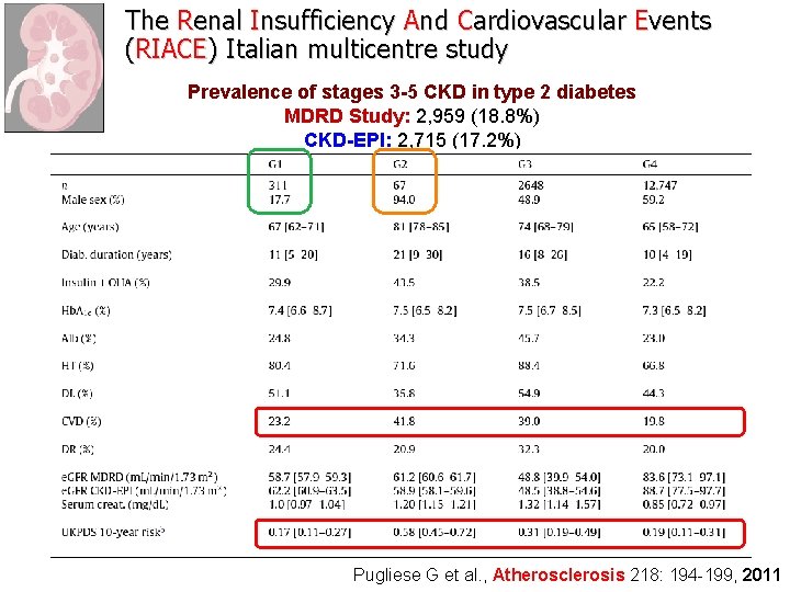 The Renal Insufficiency And Cardiovascular Events (RIACE) Italian multicentre study Prevalence of stages 3