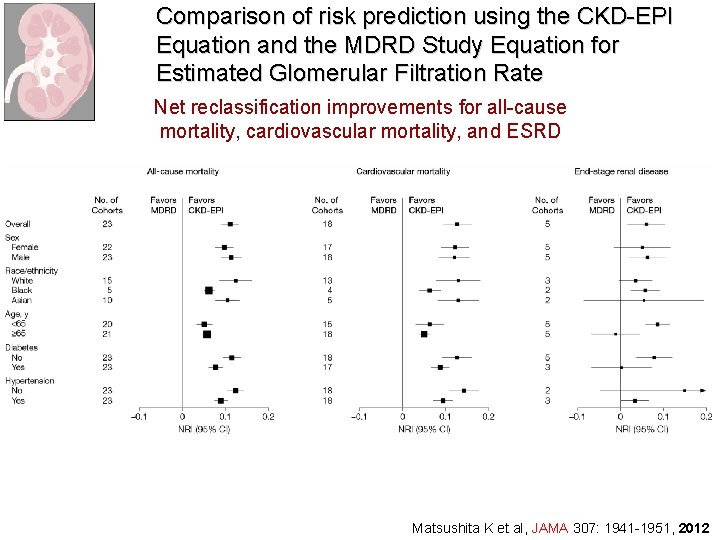 Comparison of risk prediction using the CKD-EPI Equation and the MDRD Study Equation for