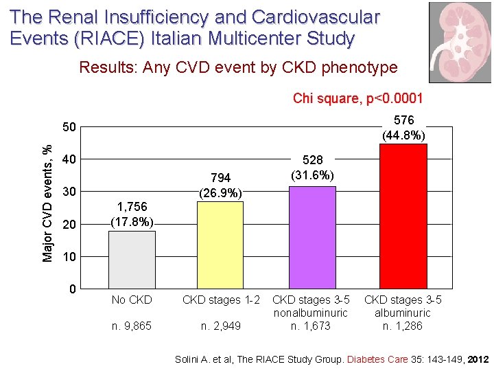 The Renal Insufficiency and Cardiovascular Events (RIACE) Italian Multicenter Study Results: Any CVD event