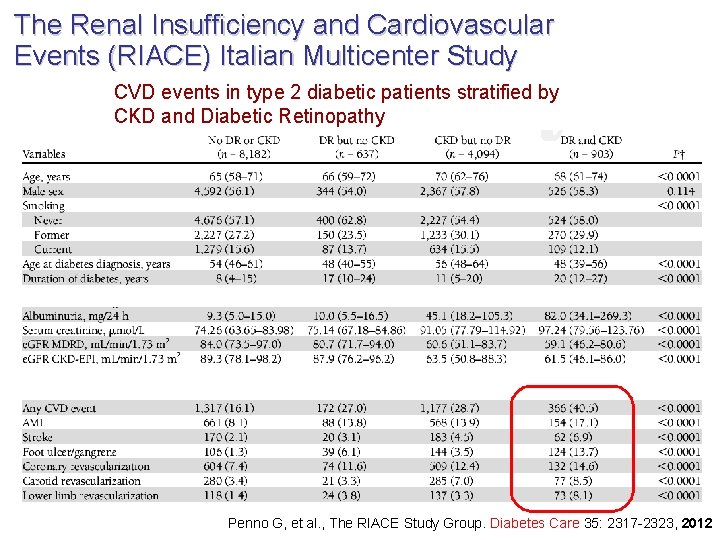 The Renal Insufficiency and Cardiovascular Events (RIACE) Italian Multicenter Study CVD events in type