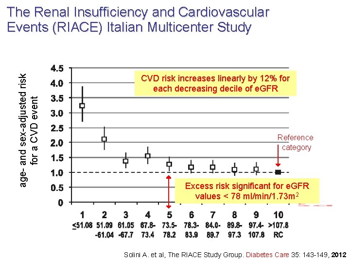 age- and sex-adjusted risk for a CVD event The Renal Insufficiency and Cardiovascular Events