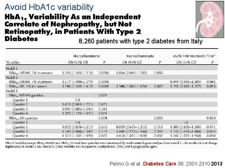 Avoid Hb. A 1 c variability 8, 260 patients with type 2 diabetes from