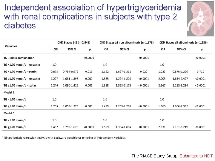 Independent association of hypertriglyceridemia with renal complications in subjects with type 2 diabetes. The