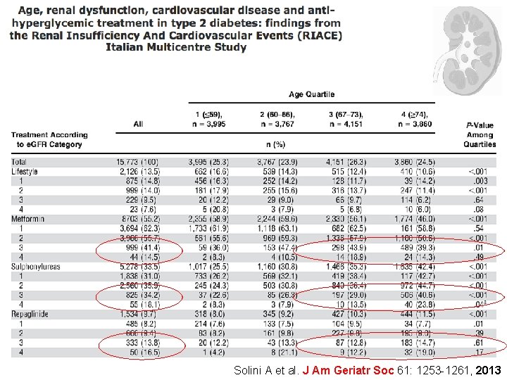 Solini A et al. J Am Geriatr Soc 61: 1253 -1261, 2013 