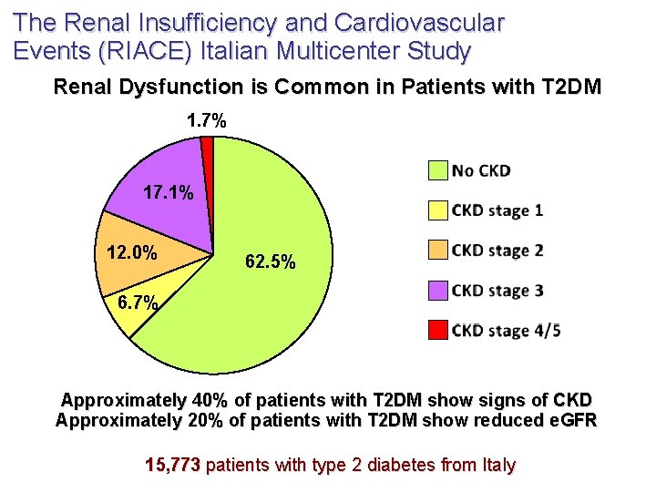 The Renal Insufficiency and Cardiovascular Events (RIACE) Italian Multicenter Study Renal Dysfunction is Common