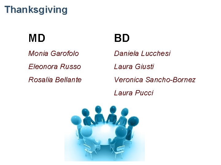 Thanksgiving MD BD Monia Garofolo Daniela Lucchesi Eleonora Russo Laura Giusti Rosalia Bellante Veronica