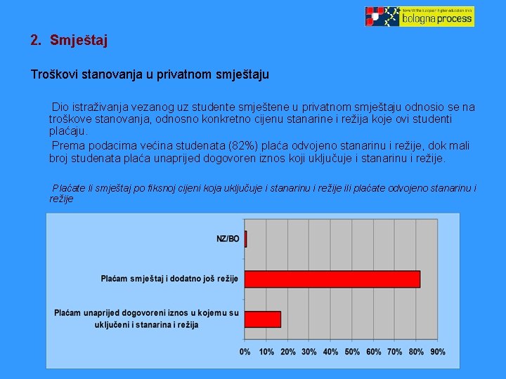 2. Smještaj Troškovi stanovanja u privatnom smještaju Dio istraživanja vezanog uz studente smještene u