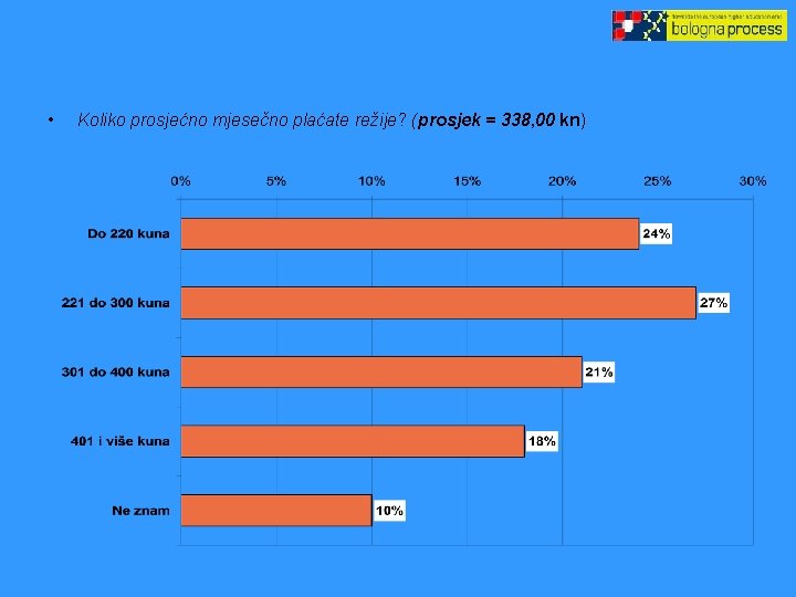  • Koliko prosjećno mjesečno plaćate režije? (prosjek = 338, 00 kn) 