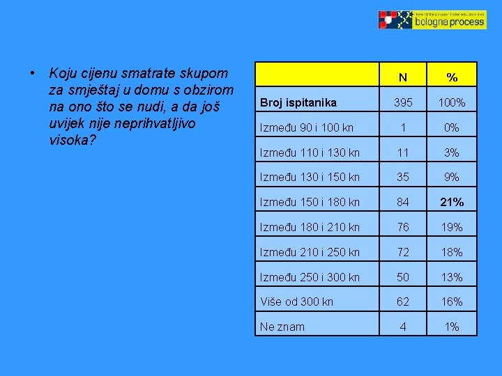  • Koju cijenu smatrate skupom za smještaj u domu s obzirom na ono