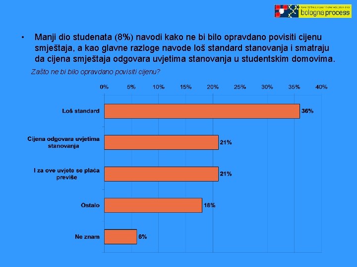  • Manji dio studenata (8%) navodi kako ne bi bilo opravdano povisiti cijenu