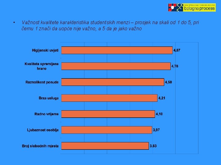  • Važnost kvalitete karakteristika studentskih menzi – prosjek na skali od 1 do