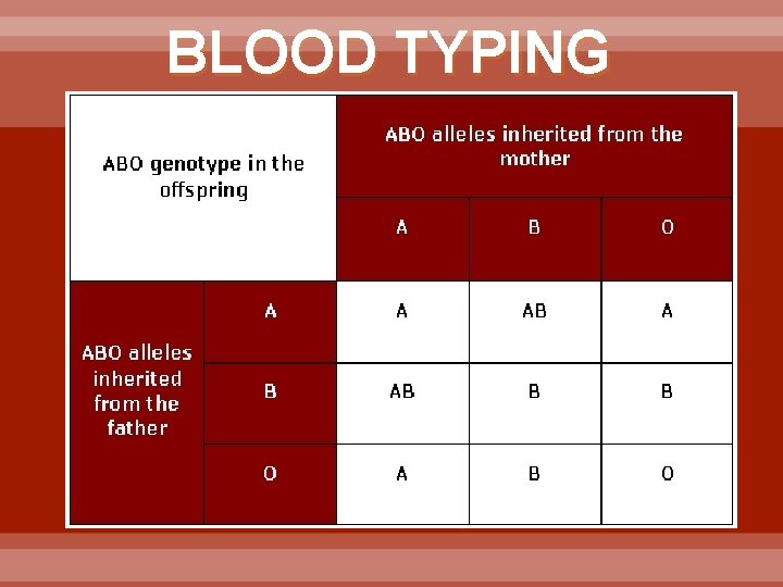 BLOOD TYPING 