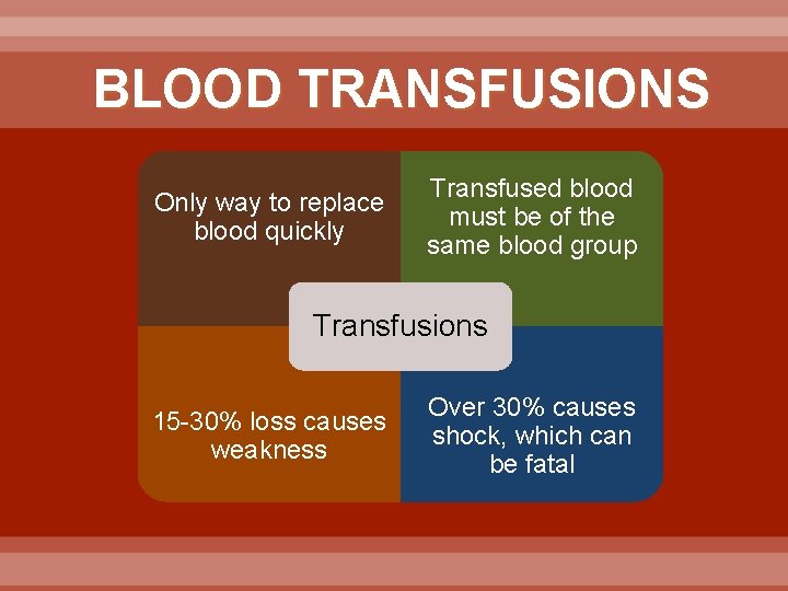 BLOOD TRANSFUSIONS Only way to replace blood quickly Transfused blood must be of the