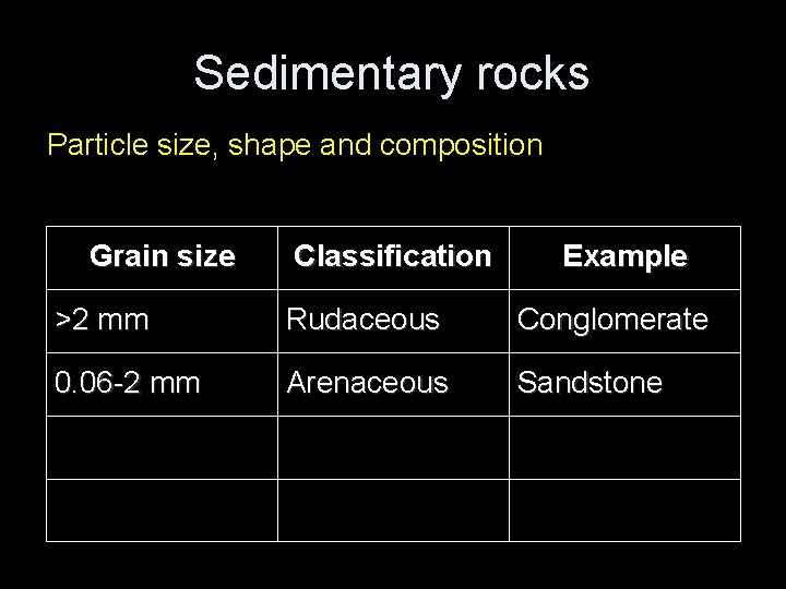 Sedimentary rocks Particle size, shape and composition Grain size Classification Example >2 mm Rudaceous