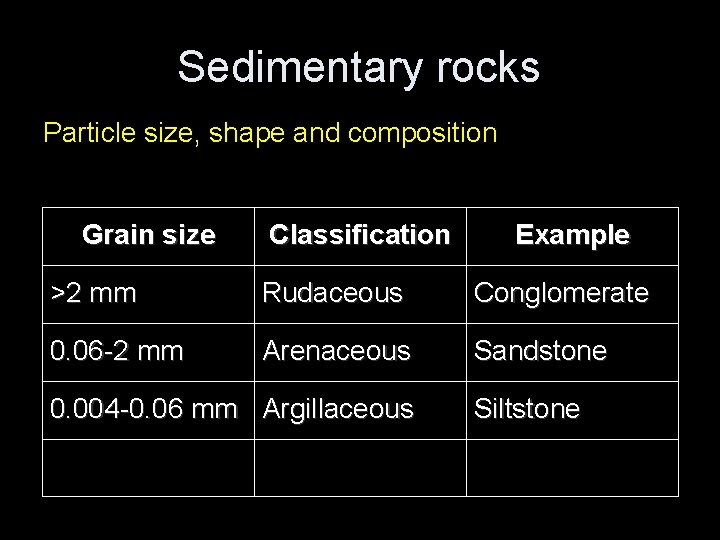 Sedimentary rocks Particle size, shape and composition Grain size Classification Example >2 mm Rudaceous