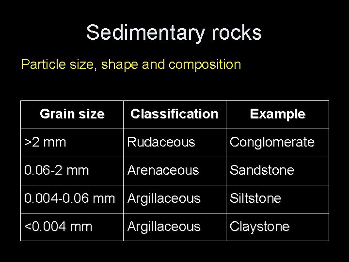 Sedimentary rocks Particle size, shape and composition Grain size Classification Example >2 mm Rudaceous