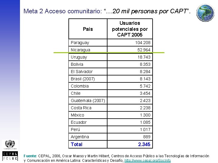 Meta 2 Acceso comunitario: “… 20 mil personas por CAPT”. País Usuarios potenciales por